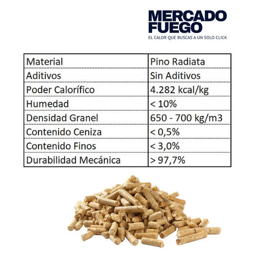 Pellet 18 kg Premium Andes